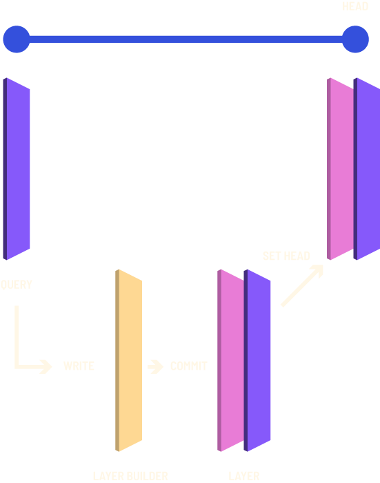 Figure 2: Write transaction workflow